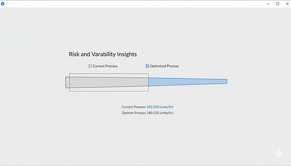 Анализ рисков и изменчивости