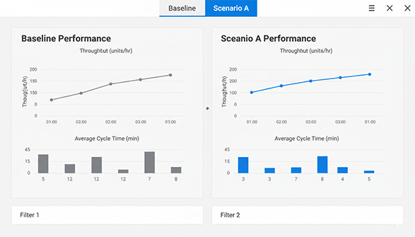 Сравнение пропускной способности и времени цикла