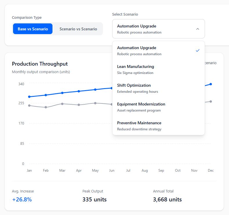 Пример сценариев, управляемых KPI